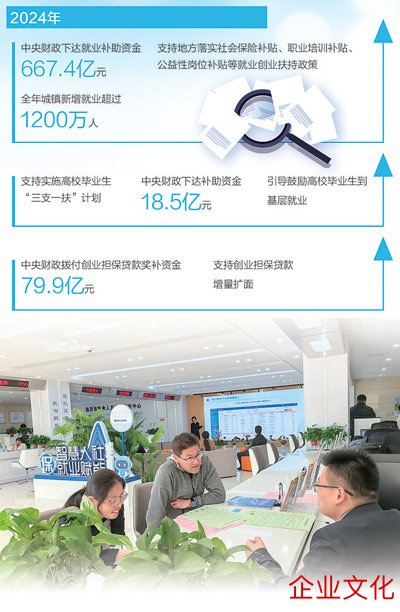 久久精品国产嫖妓 稳岗扩岗治安多  企业招东谈主有底气（财经眼·为民营经济增能源）